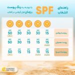 کرم ضد آفتاب رنگی فاقد چربی پرایم رنگ بژ روشن SPF60 حجم 40 میل